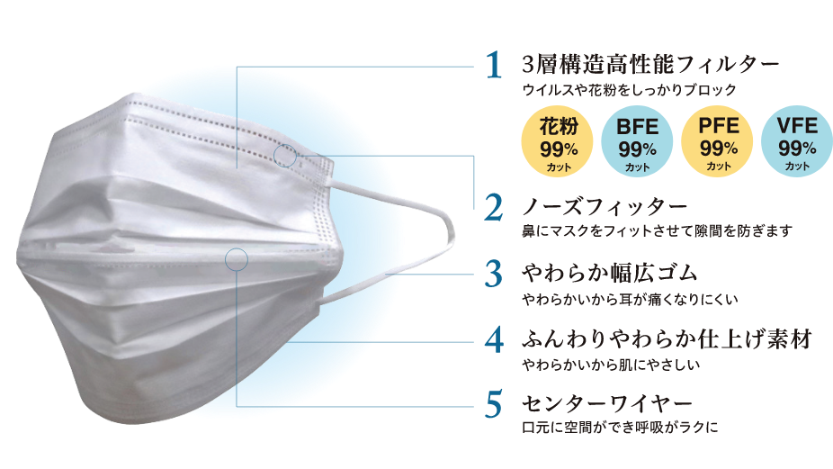 品質不織布マスクでコロナ対策 応援キャンペーン 株式会社ゴートップ 品質不織布マスクでコロナ対策 応援キャンペーン 株式会社ゴートップ