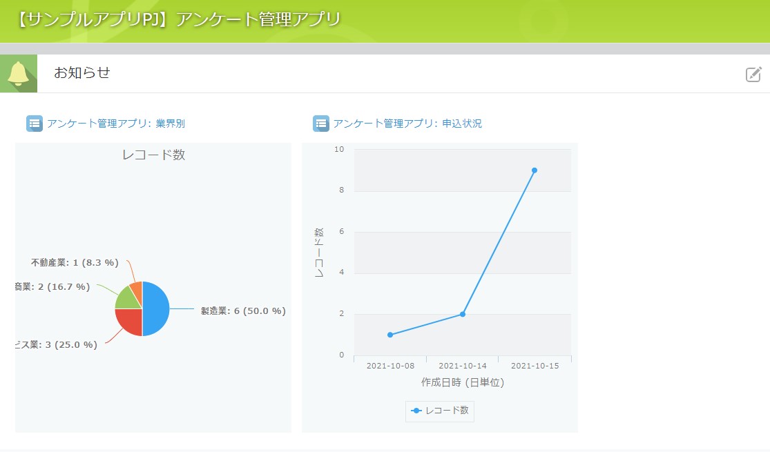 アンケート内容がすぐに確認できる