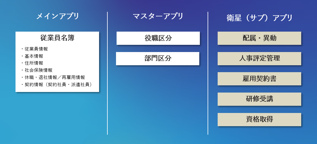 訳ありセール格安） <br>PJINDXEN PCA人事管理DX EasyNetwork<br> ソフトウェア ソフト アプリケーション アプリ 業務  人事管理 人事 システム