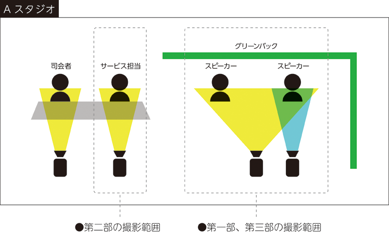 スタジオレイアウト図