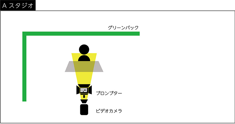 スタジオレイアウト図