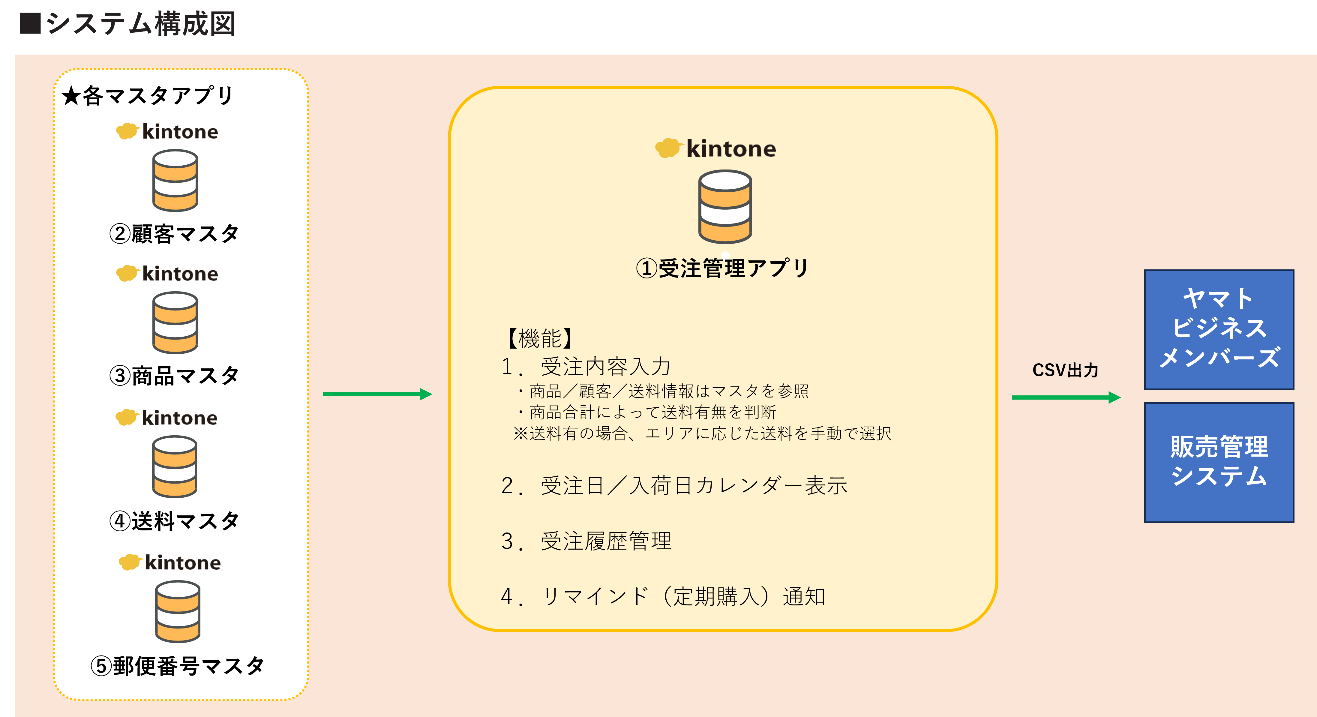 システム構成図