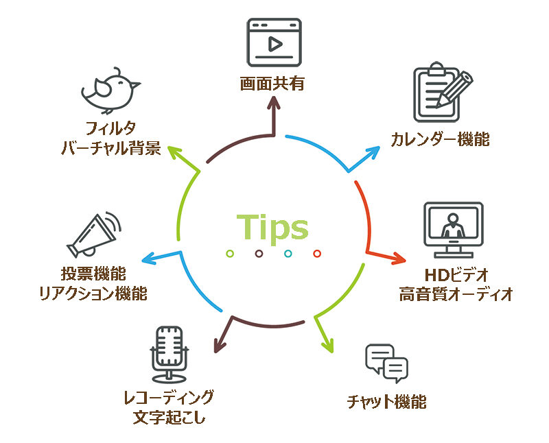 ウェビナー機能紹介